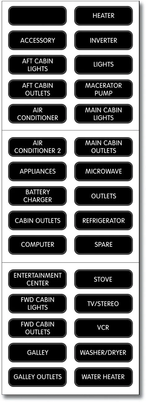 Blue Sea Label Kit Ac Panel Basic – Marine Electrical Replacement Part